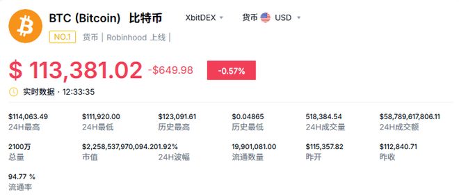 关于SEC上扬势惊人，一夜飙升404%，加密市场沸腾的信息