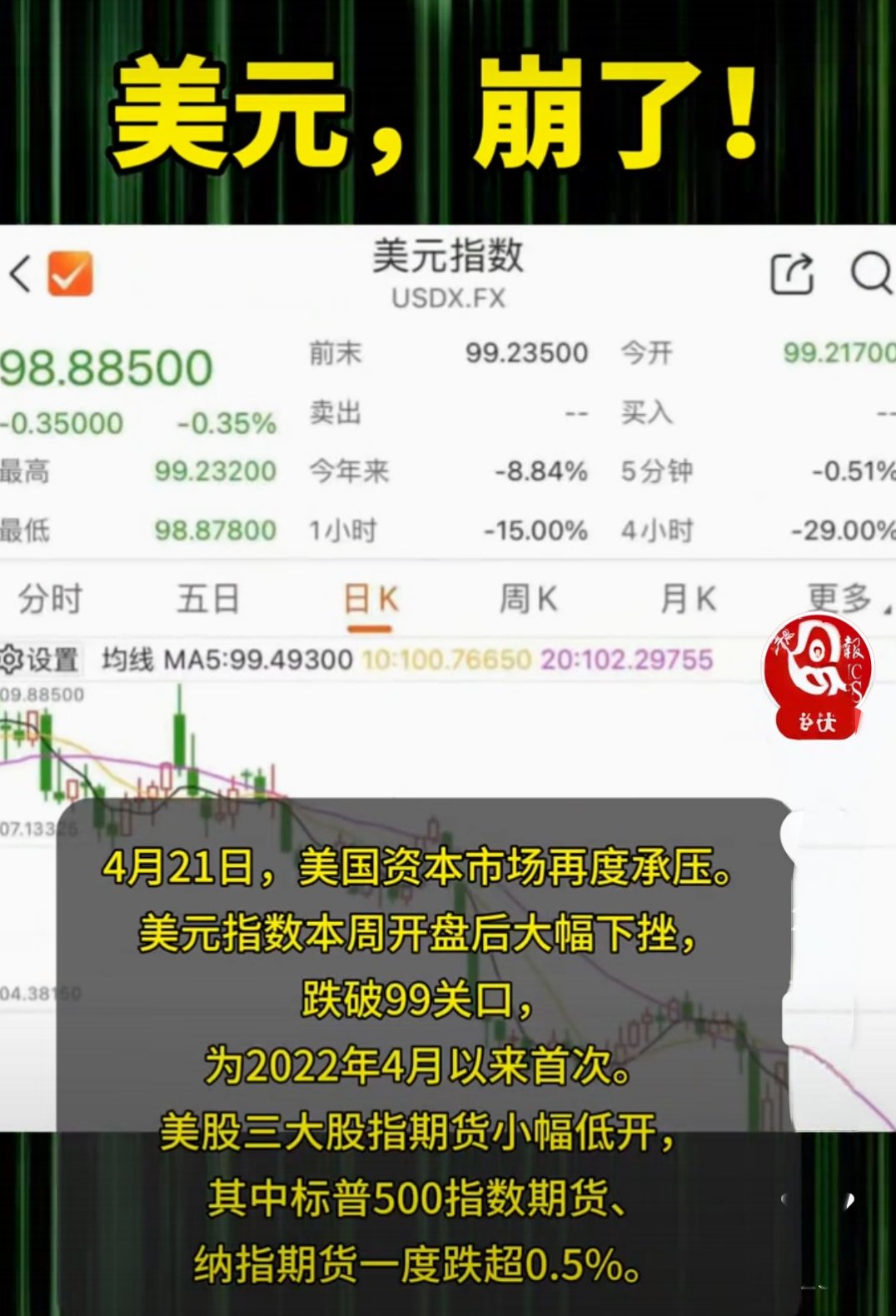 专家称LDO将在年底冲破USDT美元，引发引发关注